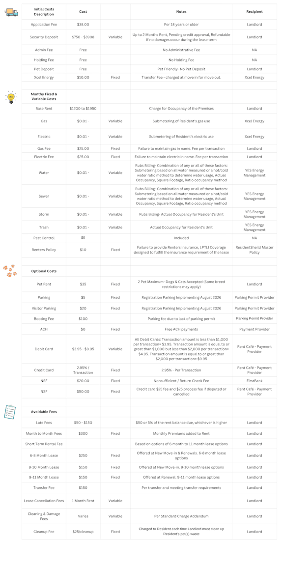 A document with a table of various costs associated with a rental agreement, including initial costs, monthly fixed and variable costs, optional costs, and available fees, with corresponding notes and recipients.