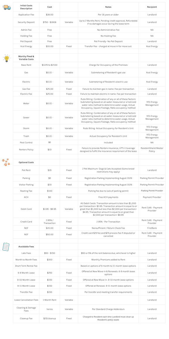 A document with a table of various costs associated with a rental agreement, including initial costs, monthly fixed and variable costs, optional costs, and available fees, with corresponding notes and recipients.