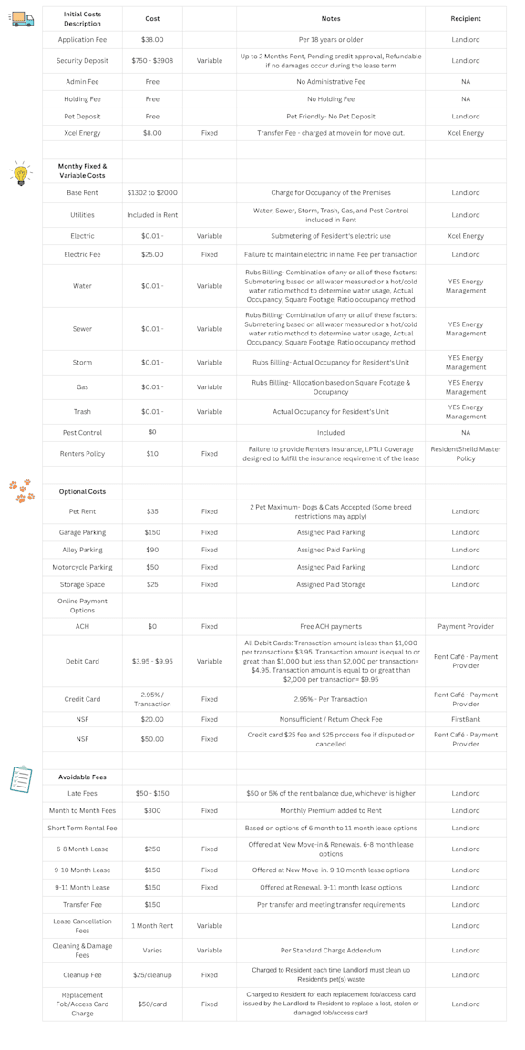 A document with a light bulb, smiley face, and notepad icons, detailing various costs associated with an initial rental description.