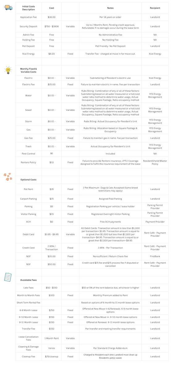 A detailed cost breakdown for a landlord is presented in a table format.