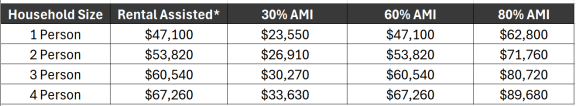 a table with different amounts of money for different periods of time