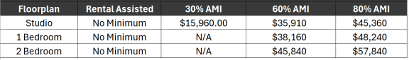 a table with different fonts for different amounts of money