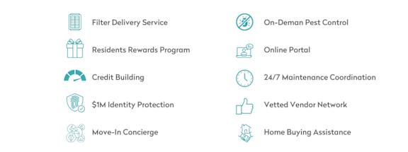 A list of services including Filter Delivery Service, On-Deman Pest Control, and Residents Rewards Program.