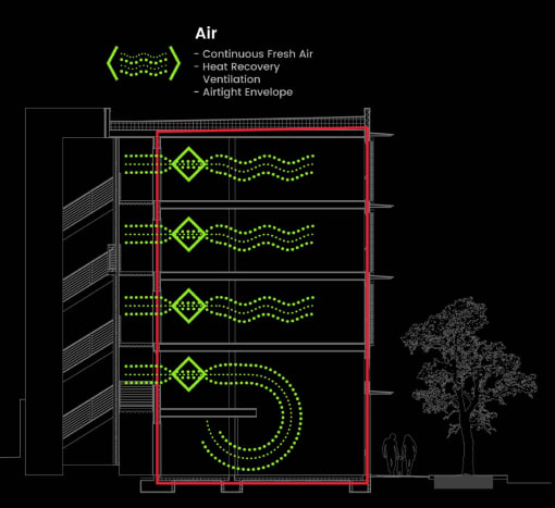 a diagram of a building with a green arrow pointing to the air conditioning unit