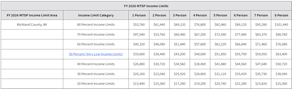 A table displaying the FY 2026 MTSP Income Limits for different person categories in Richland County, WI.
