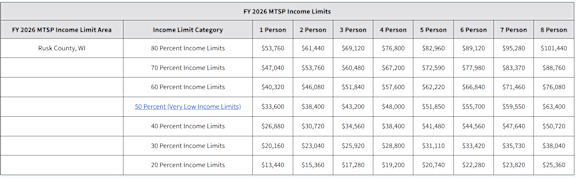 A table displaying the FY 2026 MTSP Income Limits for different income categories and number of persons.