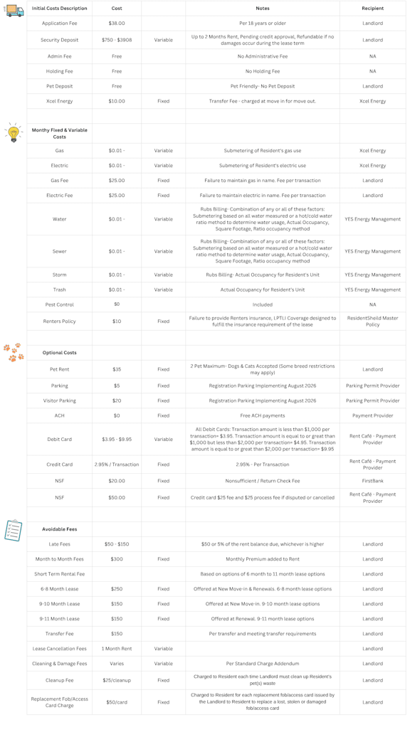 A detailed cost breakdown for an initial rental, including base rent, utilities, and additional fees.