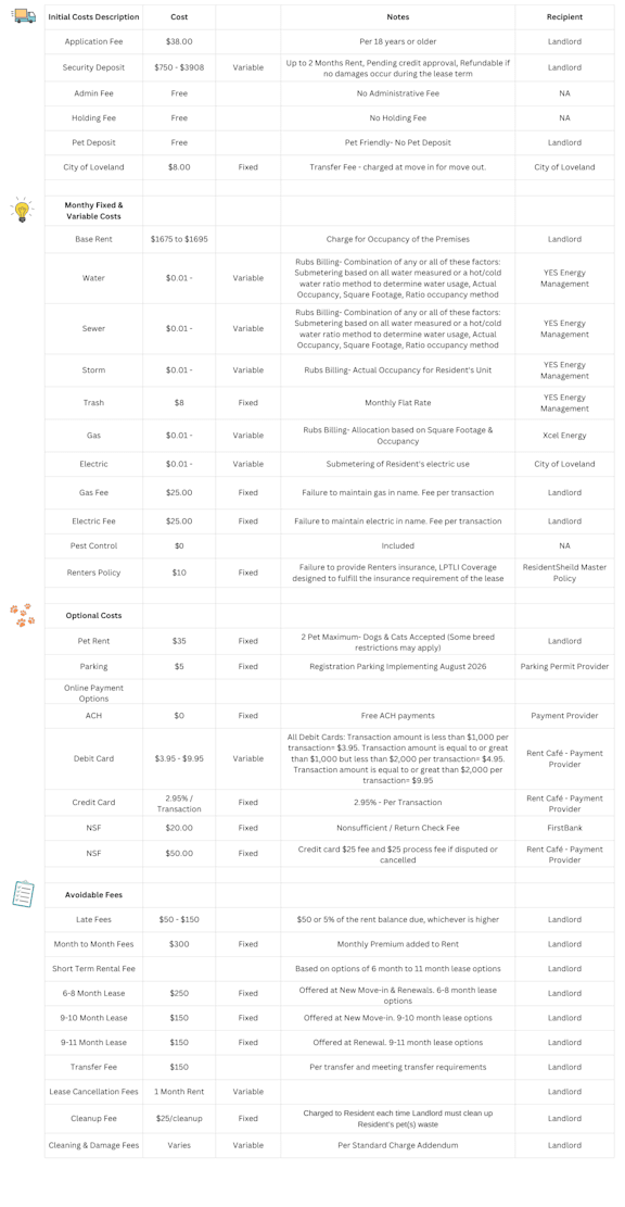 A detailed cost description for an application fee, including initial costs, monthly variable costs, optional costs, and additional fees.