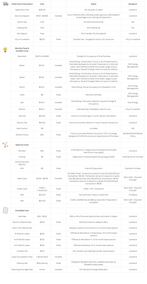 A detailed cost description for an application fee, including initial costs, monthly variable costs, optional costs, and additional fees.