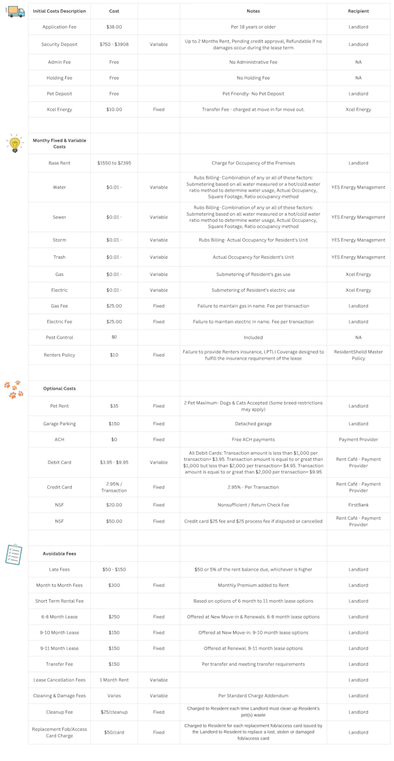 A table with various headings and entries is displayed.
