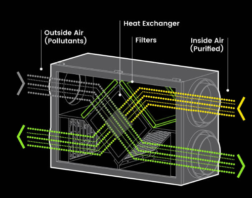 a schematic of the inside and outside of a microwave oven