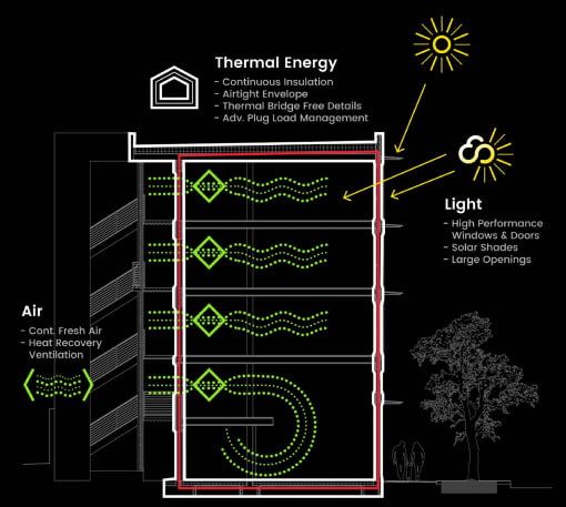 a diagram of a thermal energy system