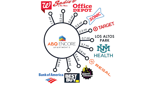 A map shows the locations of various businesses around a central point.