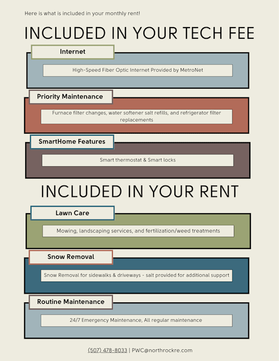 A poster detailing what is included in a tech fee and rent.