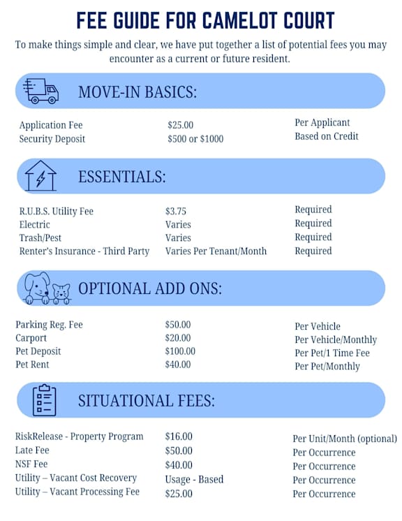 A fee guide for Camelot Court is presented, detailing move-in basics, essentials, optional add-ons, and situational fees.