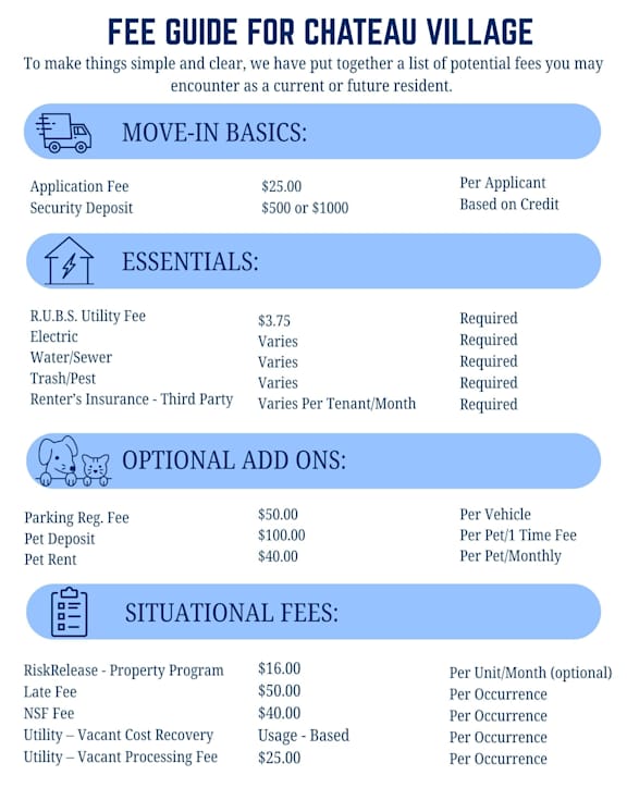 A fee guide for Chateau Village outlines various costs for residents.