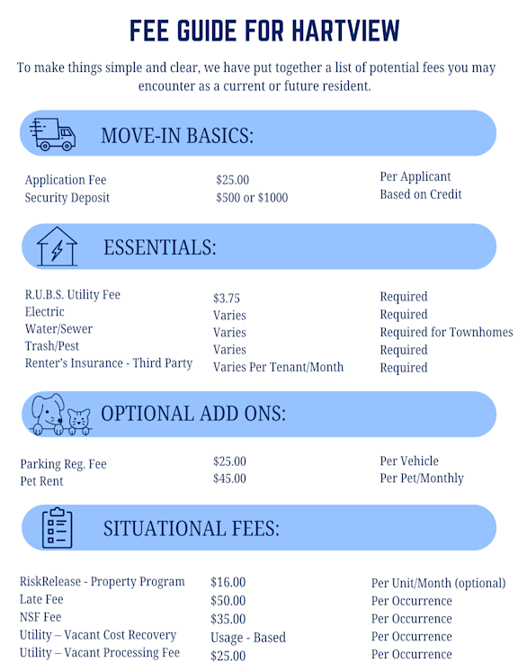 A fee guide for Hartview outlines various fees for residents, including move-in basics, essentials, optional add-ons, and situational fees.