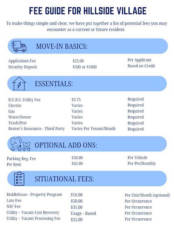A fee guide for Hillside Village outlines various fees for residents, including move-in basics, essentials, optional add-ons, and situational fees.