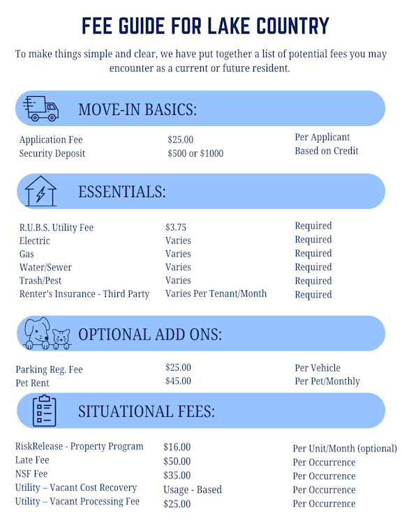 A fee guide for Lake Country outlines various fees for move-in essentials, optional add-ons, and situational fees.