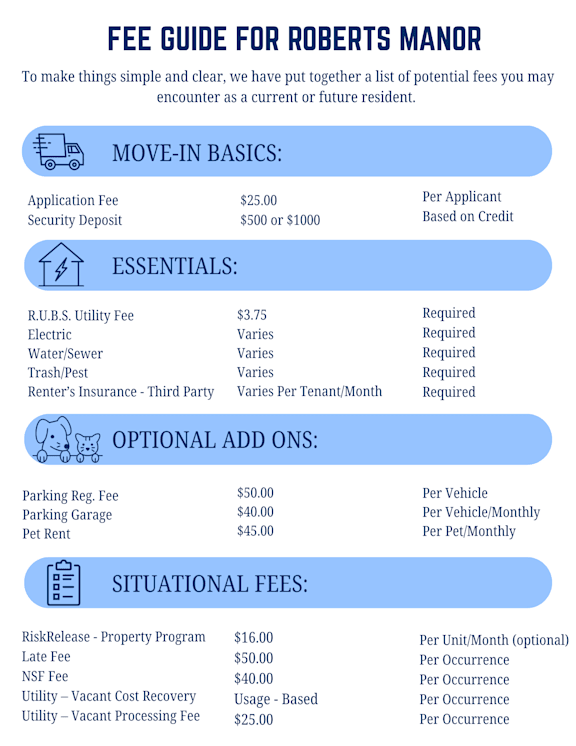 A fee guide for Roberts Manor outlines various fees for move-in essentials, optional add-ons, and situational fees.