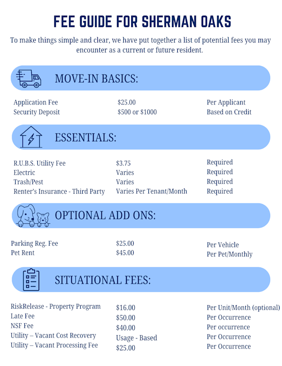 A fee guide for Sherman Oaks outlines various fees for move-in basics, essentials, optional add-ons, and situational fees.