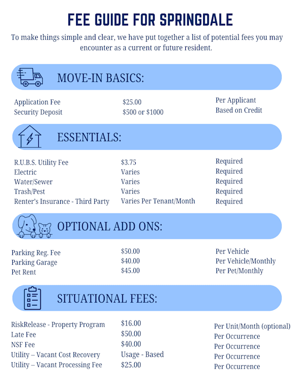 A fee guide for Springdale is presented, detailing various fees for move-in essentials, optional add-ons, and situational fees.