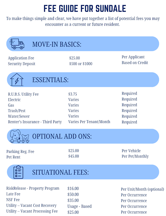 A guide to various fees for Sundale, categorized into move-in basics, essentials, optional add-ons, and situational fees.
