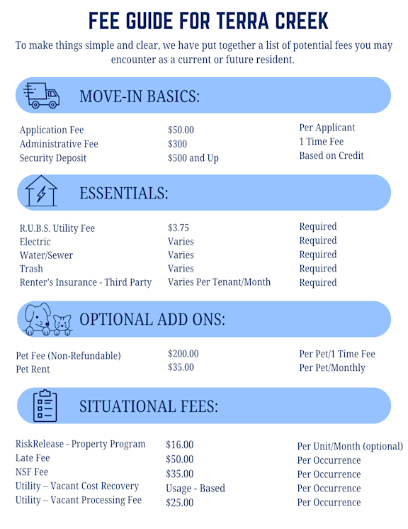 A fee guide for Terra Creek outlines various costs for residents.