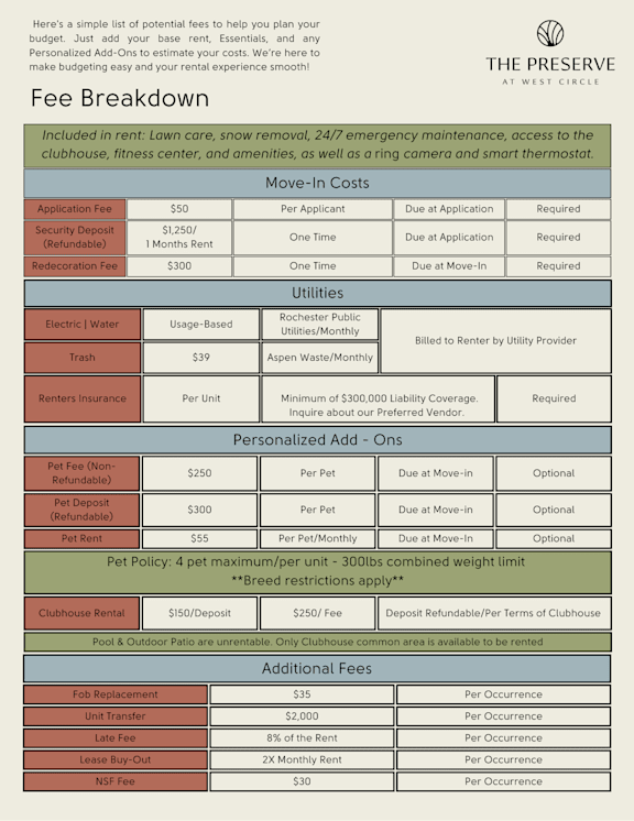 A detailed fee breakdown for renting at The Preserve at West Circle.