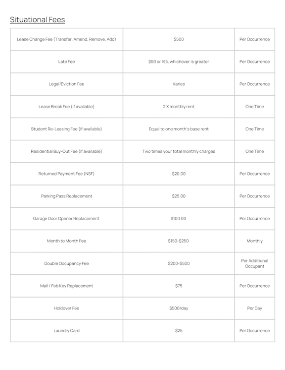 A table lists various situational fees with their corresponding charges and frequency of occurrence at The Townhomes at Pine Drive, Colorado