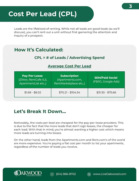 a screenshot of the cost per lead page on a cell phone