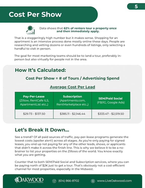 a screenshot of the cost per show page of an advertising spend calculator