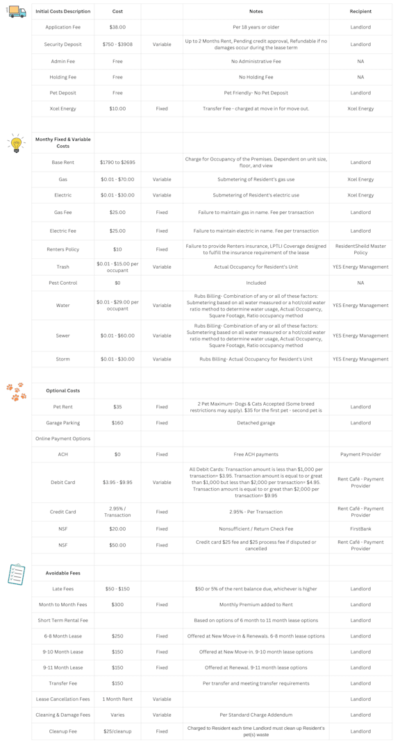 A table with various financial categories and corresponding values is displayed.