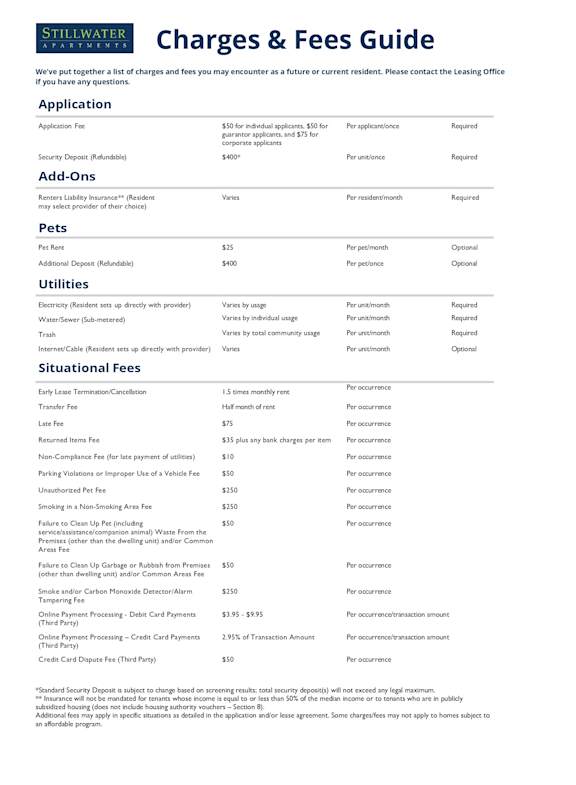 A Charges & Fees Guide for Stillwater Direct with various fees listed under categories like Application, Add-Ons, Pets, Utilities, and Situational Fees.