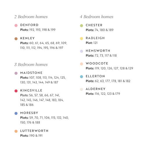 A list of bedroom homes with their respective plot numbers.