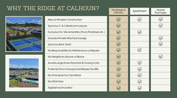 Comparison chart  at The Ridge at Calhoun, Calhoun