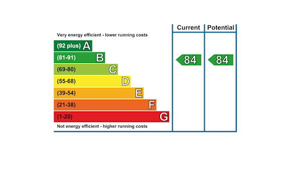 a graph showing a number of energy efficient lower running costs