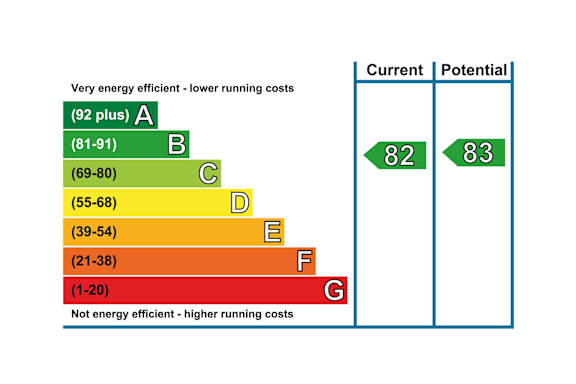 a graph showing the percentage of energy output from running costs versus the number of percent