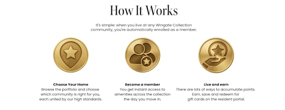 A graphic explaining how to become a member of a Wingate Collection community, with three steps: Choose Your Home, Become a member, Live and earn.