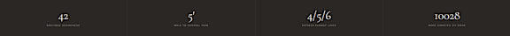 Four rectangles with numbers and text on a dark background.