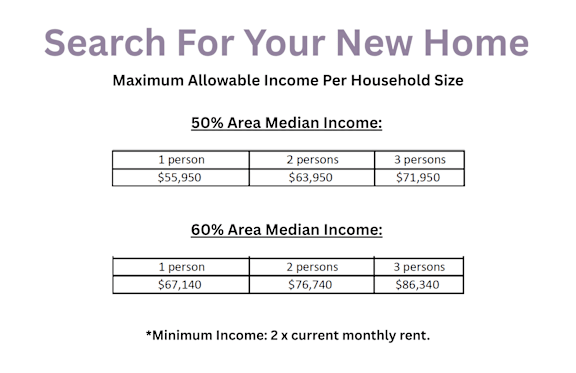 A slide with a title and two tables showing income limits for different household sizes.