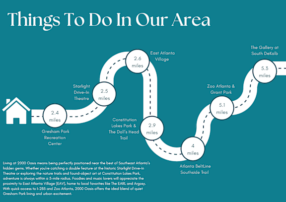 A map showing a route with various points of interest and their distances in miles.