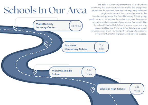 A map showing the locations of four schools in a community.