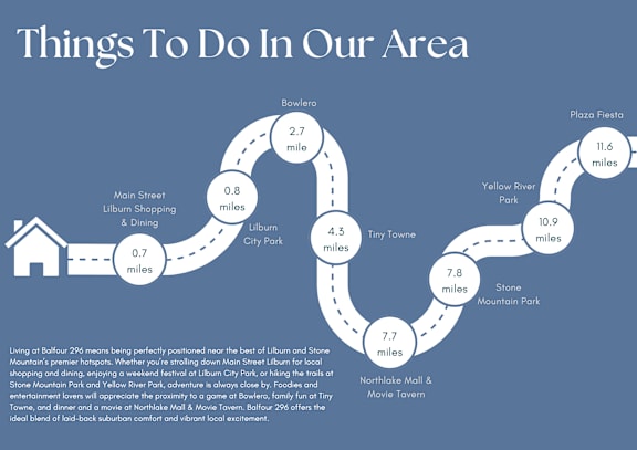 A map showing a route with various points of interest and their distances in miles.