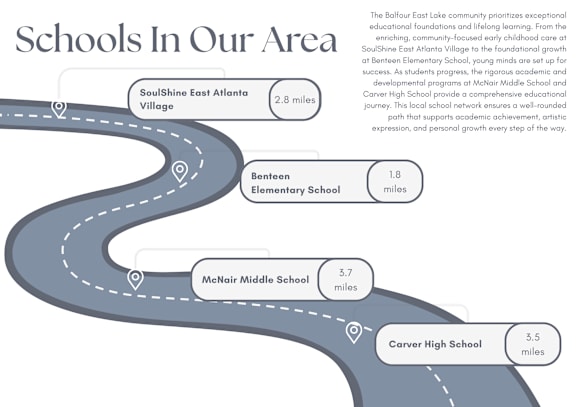 A map showing the locations of four schools in a community.