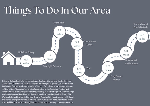 A map showing a route with various points of interest and their distances in miles.