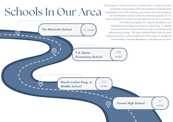 A map showing the locations of four schools in a community.