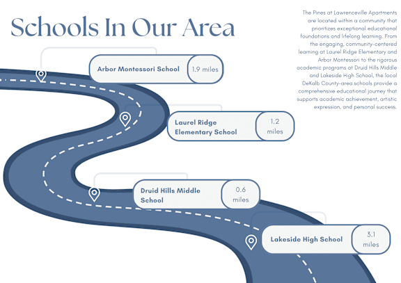 A map showing the locations of four schools in a community.