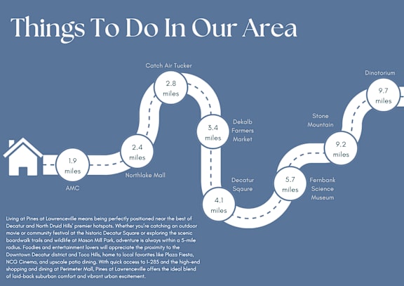 A map showing a route with various points of interest and their distances in miles.