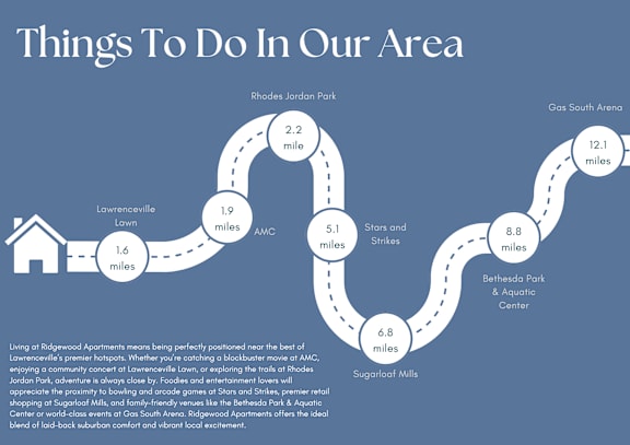 A map showing a route with various points of interest and their distances in miles.